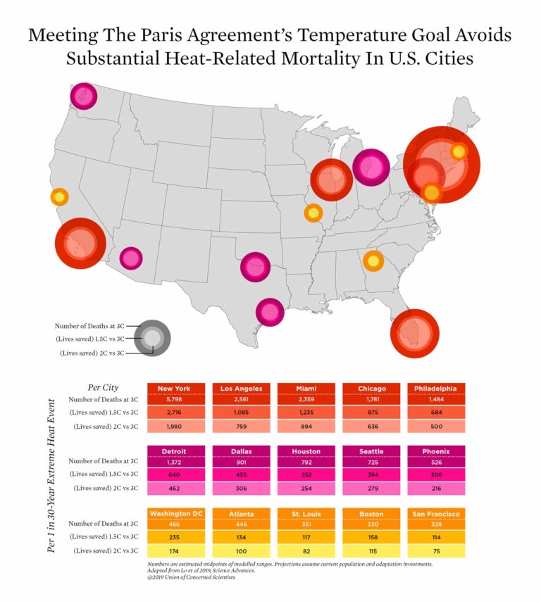 Map Heatrelated deaths climate action could prevent Futurity